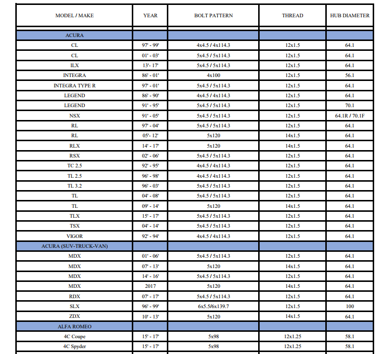 Spacer Size Chart